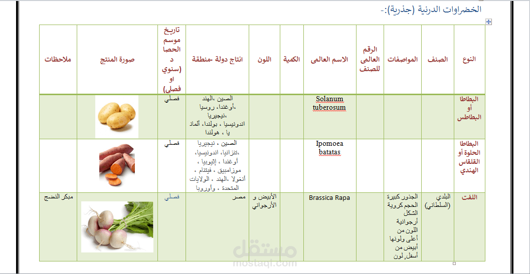 مجموعة مواد غذائية وصورها