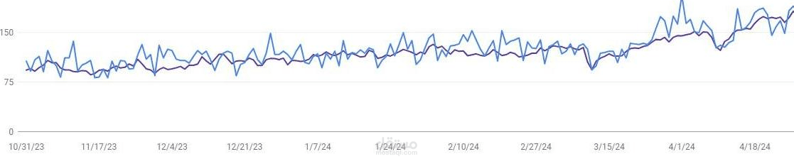 تحسين محركات البحث لموقع