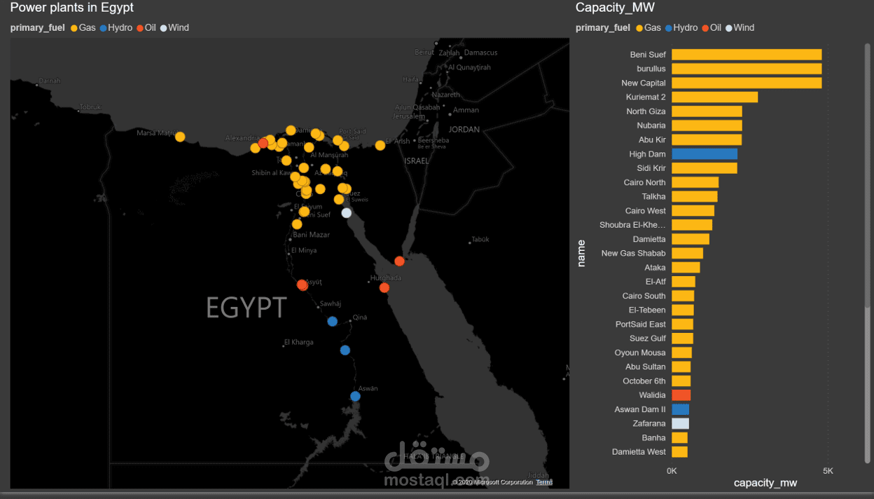 تصميم خرائط و رسوم بيانية متميزة