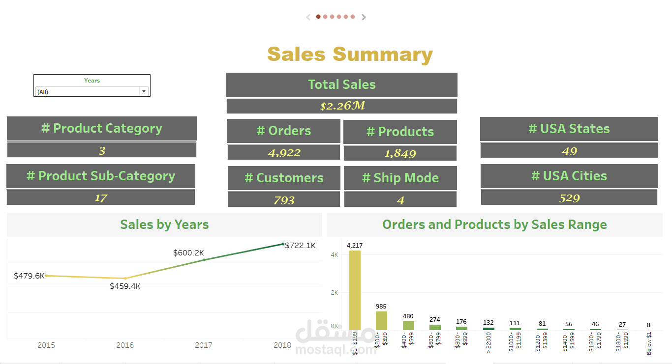 داشبورد لمبيعات متجر باستخدام tableau