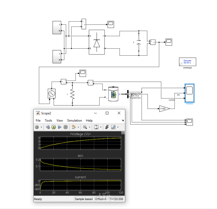 فهم الورقة البحثية وتحويلها الى كود ماتلاب matlab simulink
