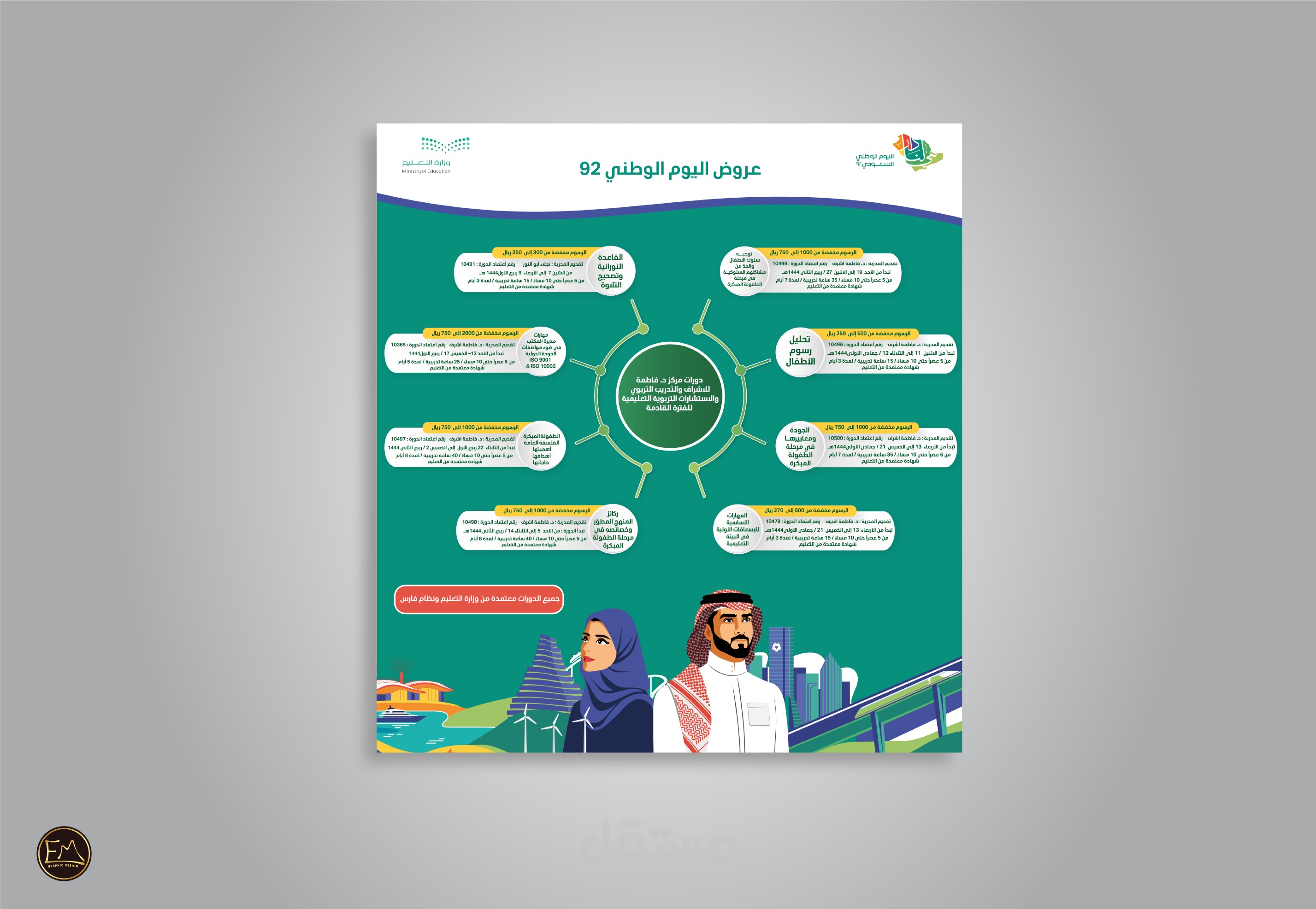 تصميم انفوجرافيك بمناسبة اليوم الوطني