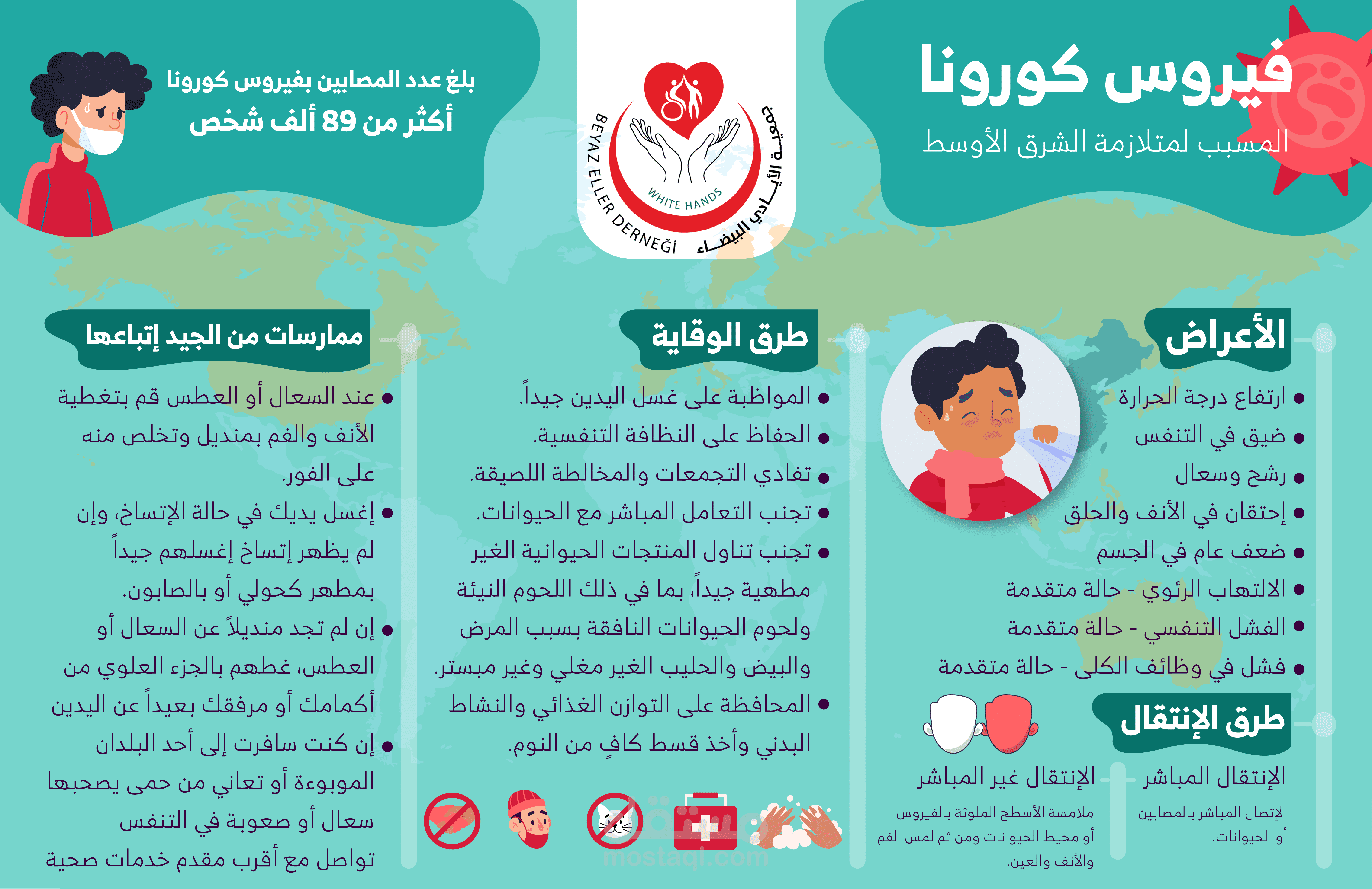 بروشور للوقاية من مرض كوفيد 19