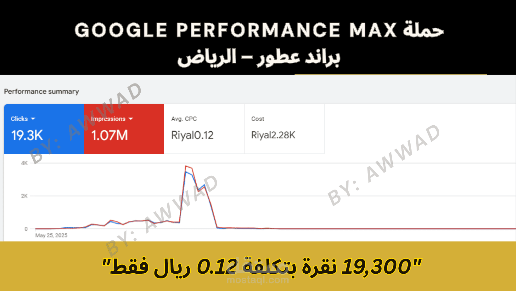 حملة Performance Max  براند عطور – الرياض