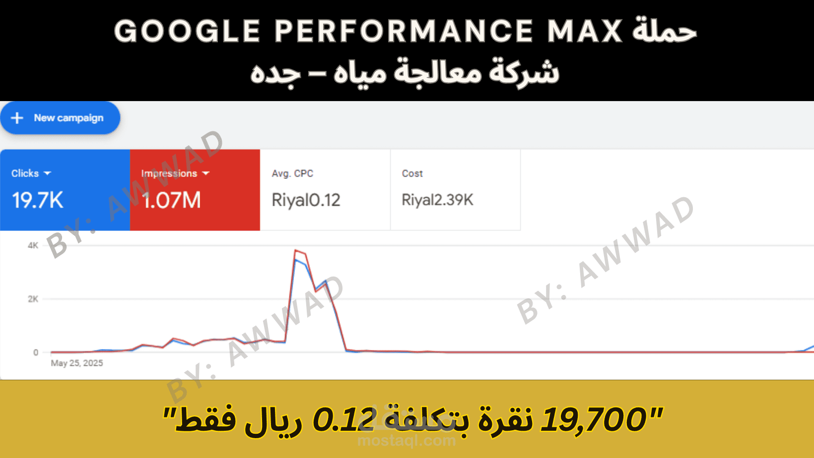 حملة  Performance Max  شركة معالجة مياه – جده