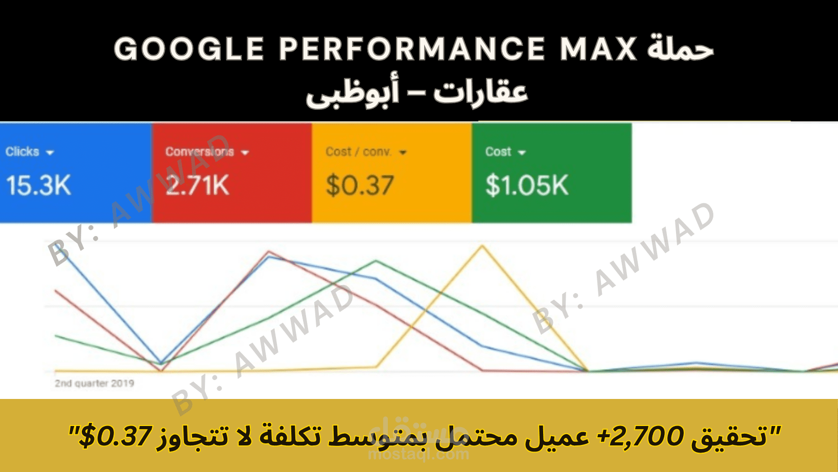حملة  Performance Max  عقارات – أبوظبى