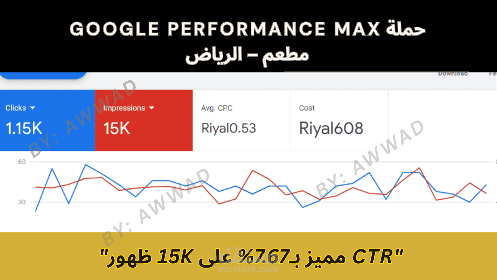 حملة  Performance Max  مطعم – الرياض