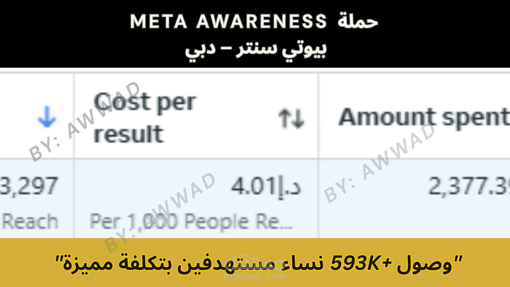 حملة  META Awareness  بيوتي سنتر – دبي