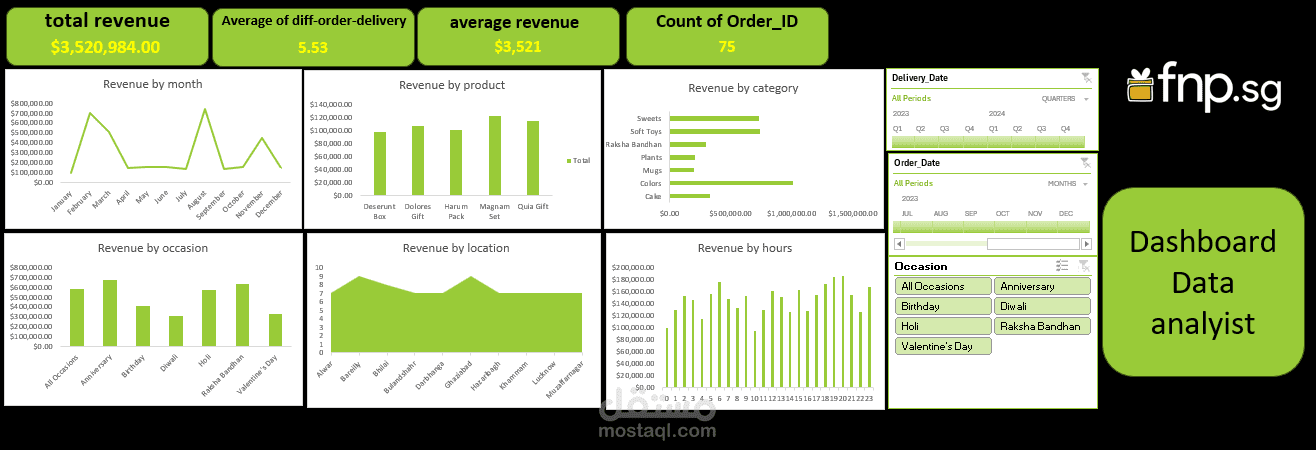داشبورد تفاعليه