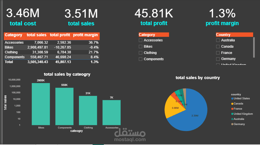 داشبورد باور بى اى