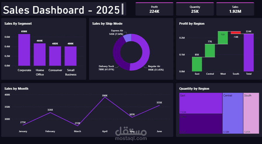 داشبورد باور بى اى