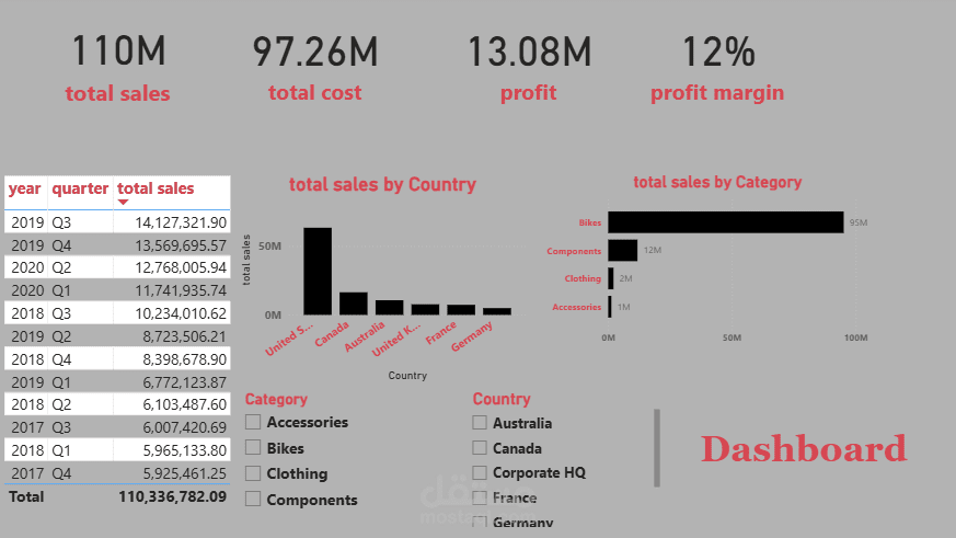 داشبور باور بى اى