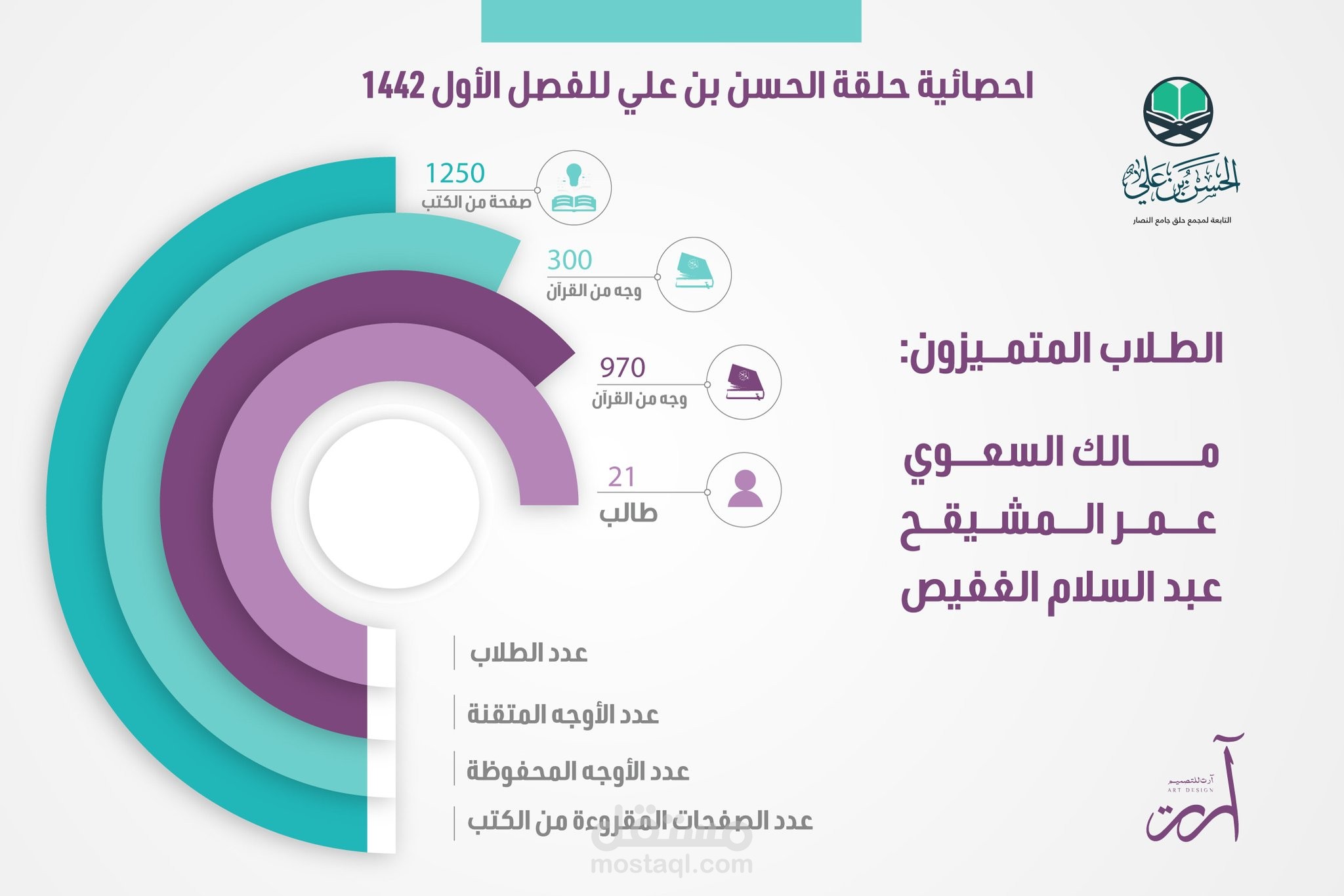 احصائيه حلقة الحسن بن علي