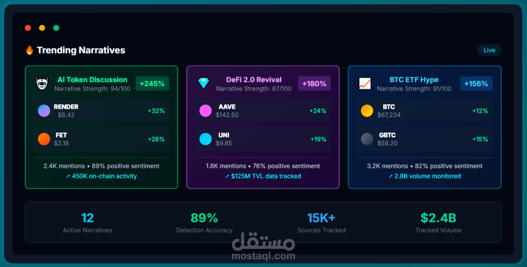 منصة ذكاء اصطناعي لتحليل السرديات في سوق العملات الرقمية