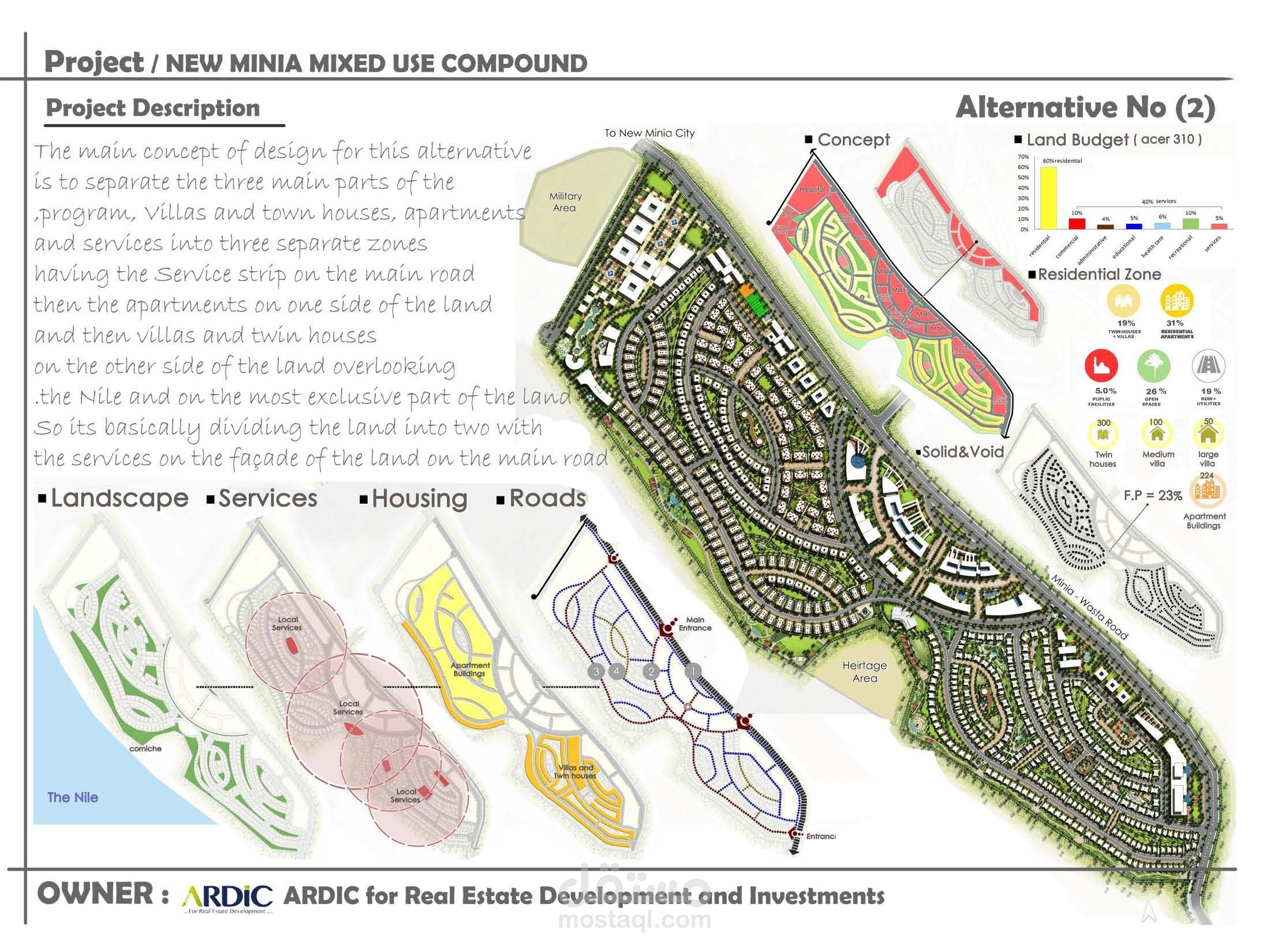 New Minia - Mixed Use Compound