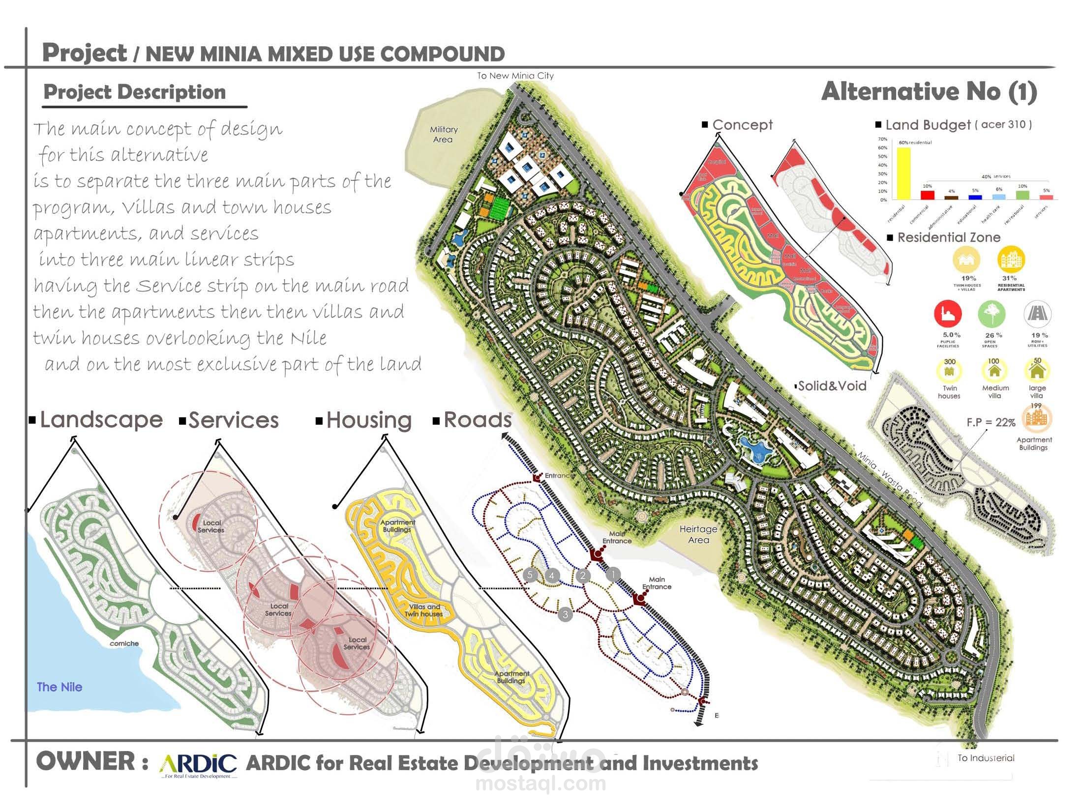 New Minia - Mixed Use Compound