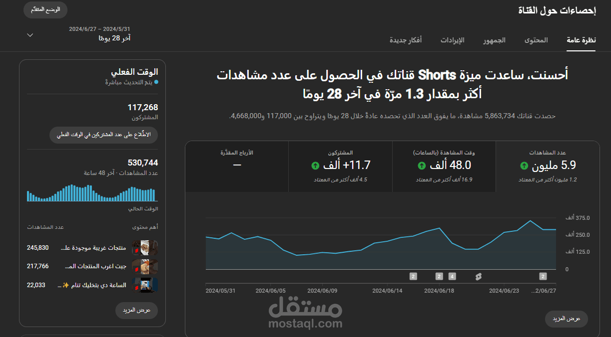 معدل مشاهدات قناتي علي اليوتيوب"فعليا"