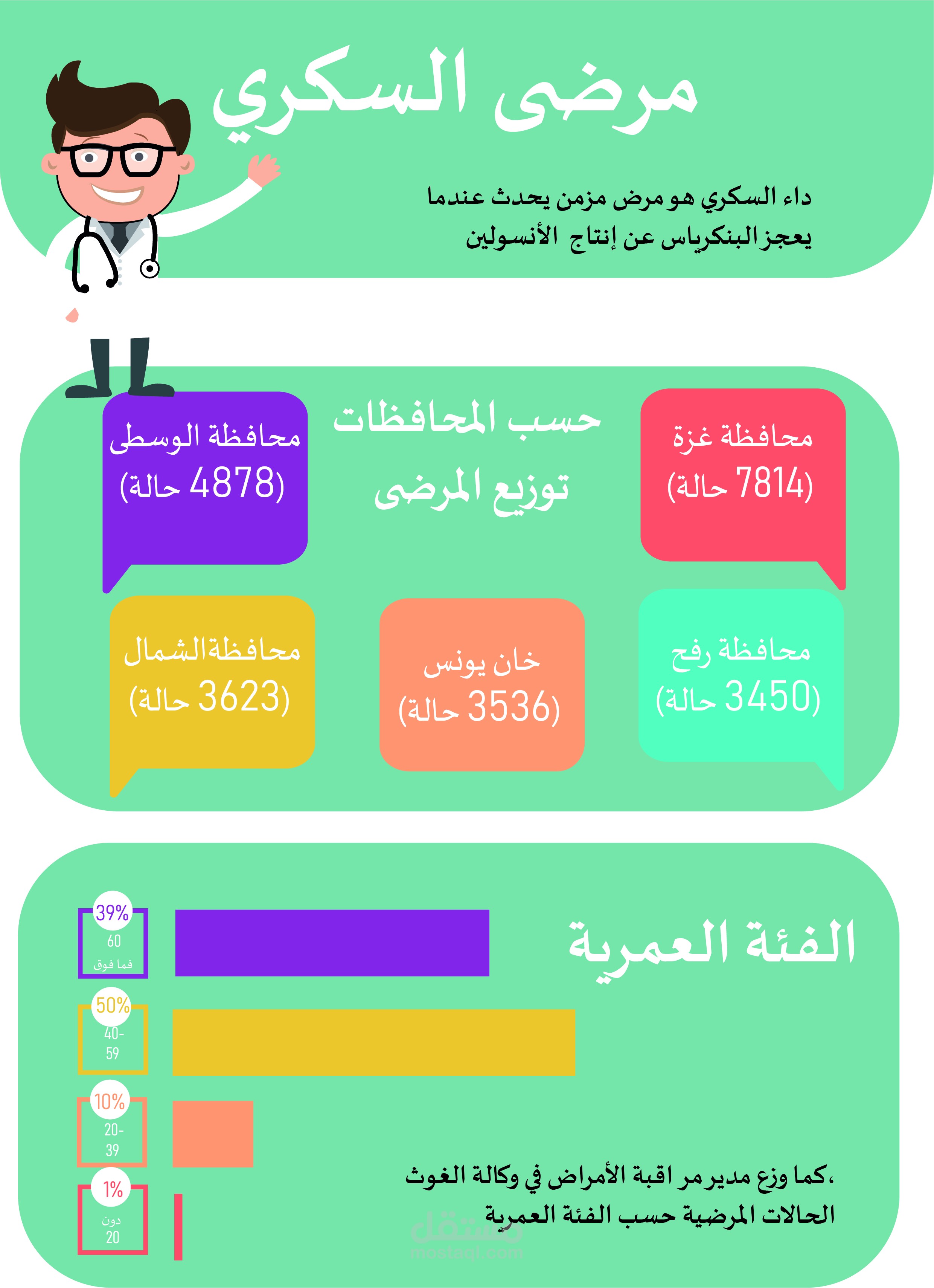 تصميم انفوجرافيك