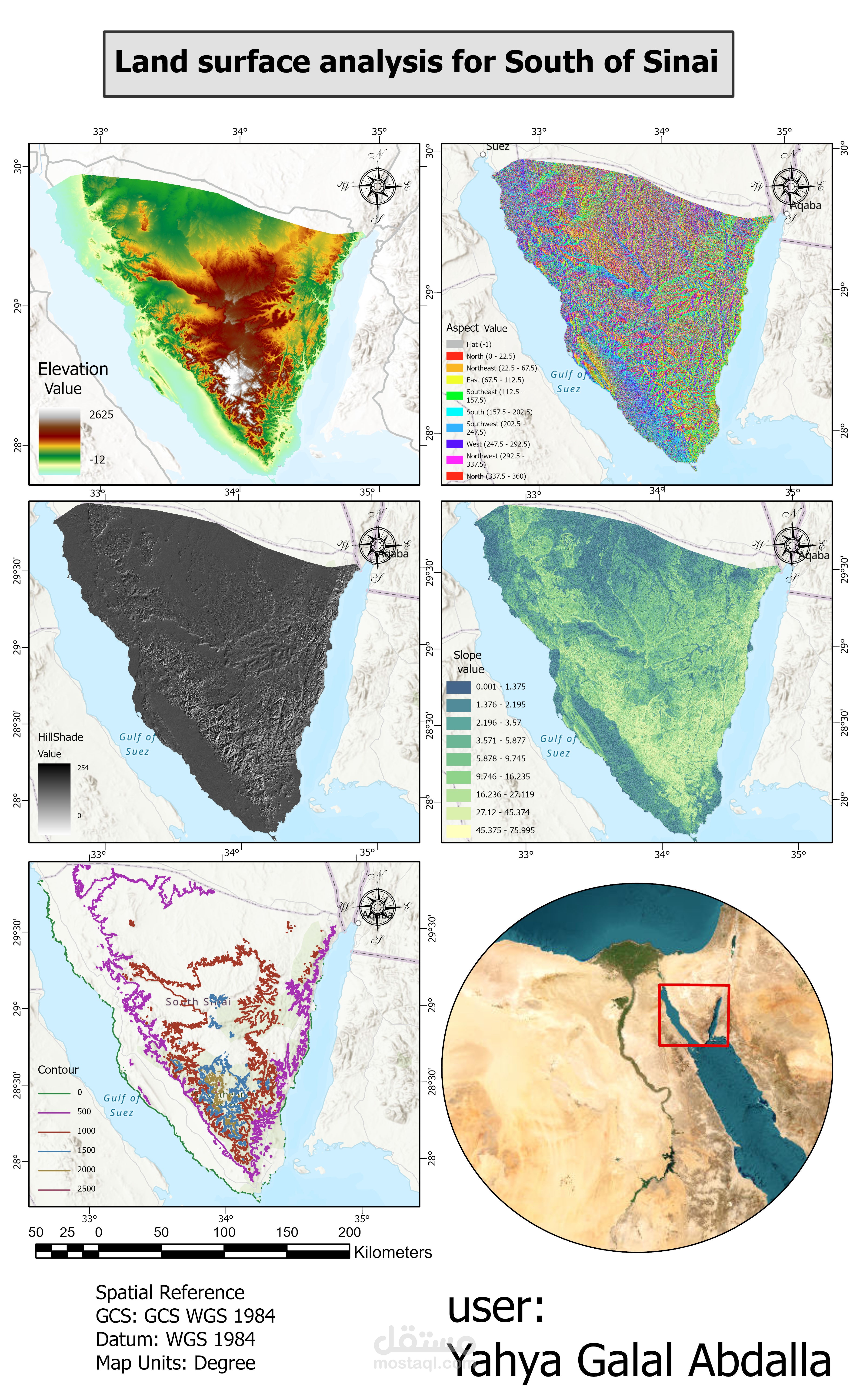 تحليلات سطح الأرض
