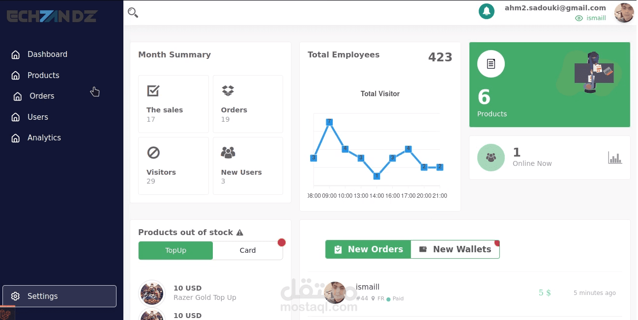 لوحة تحكم لمتجر منتجات رقمية باستخدام laravel