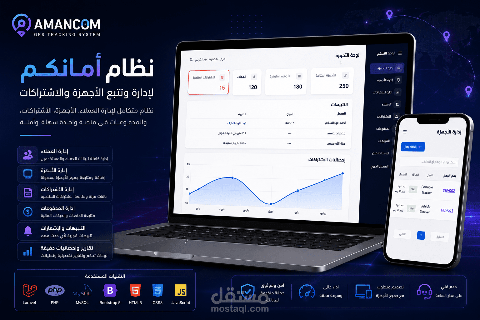 Amancom