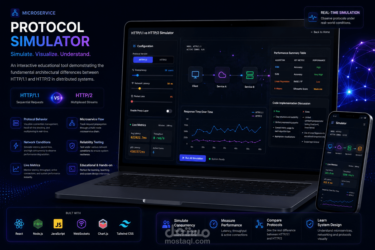 Microservice Protocol Simulator