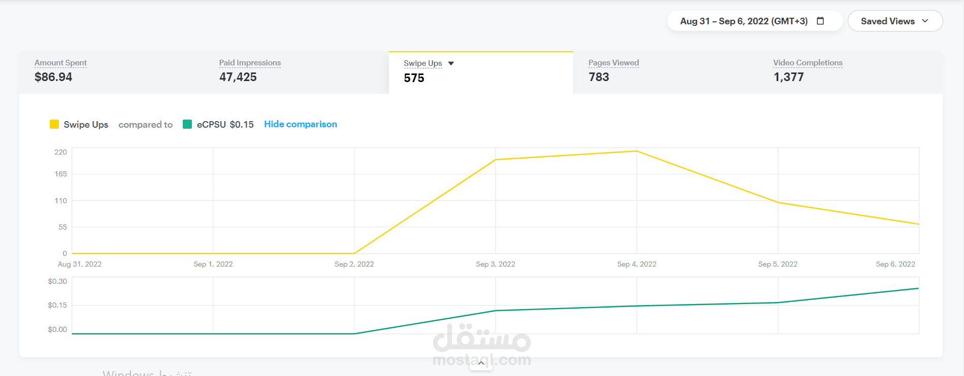 التسويق وادارة الحملات