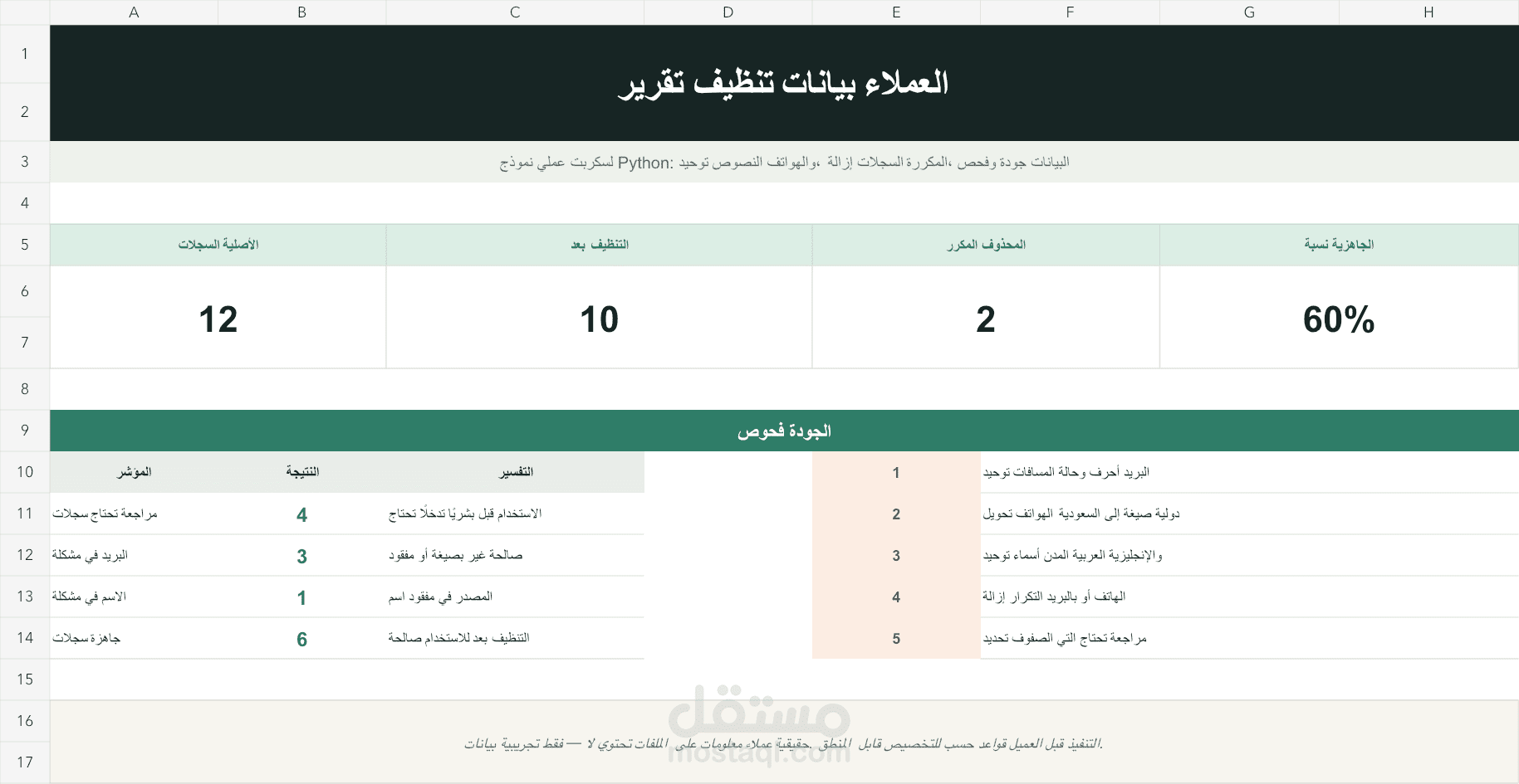 تنظيف بيانات العملاء وأتمتة CSV باستخدام Python
