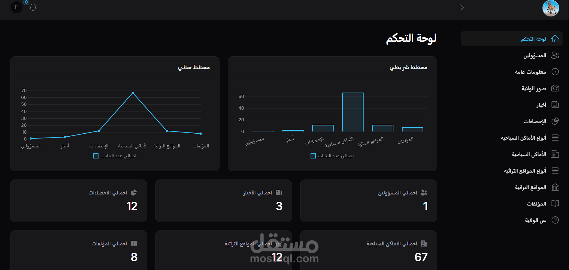 لوحة تحكم ديناميكية ومتعددة الاستخدامات لإدارة المحتوى – مرنة لأي نظام