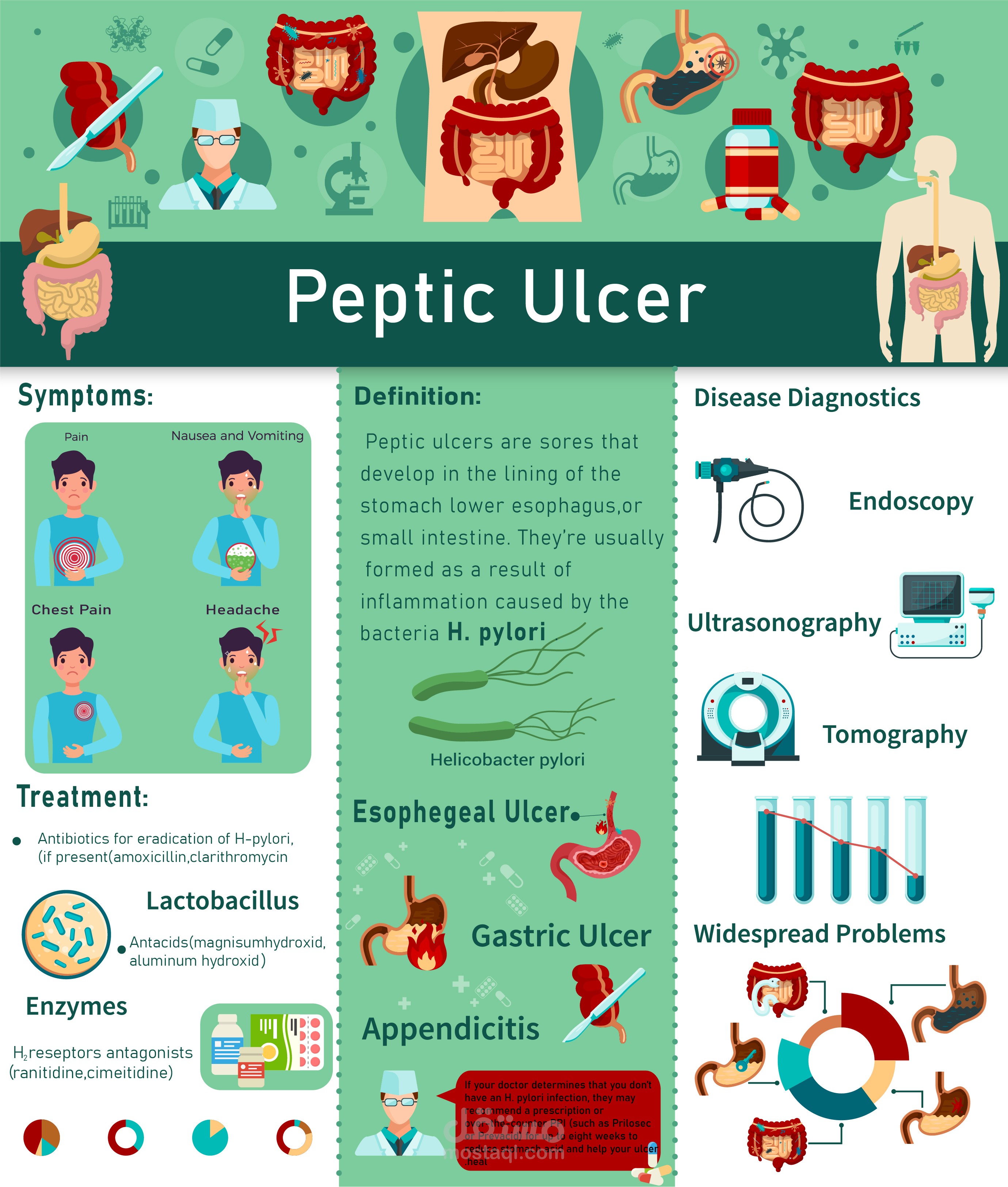 Medical Posters Designs