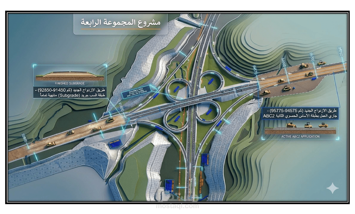 عمل التصاميم والتقارير الدورية
