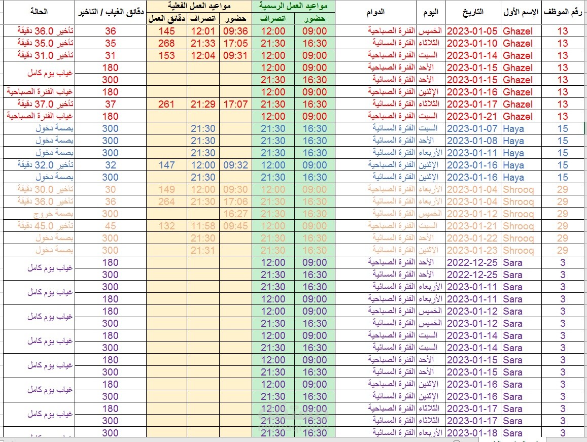 تقرير الحضور والانصراف
