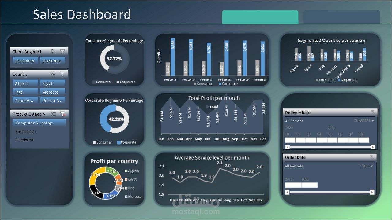 Sales Analysis and Dashboard (Excel)