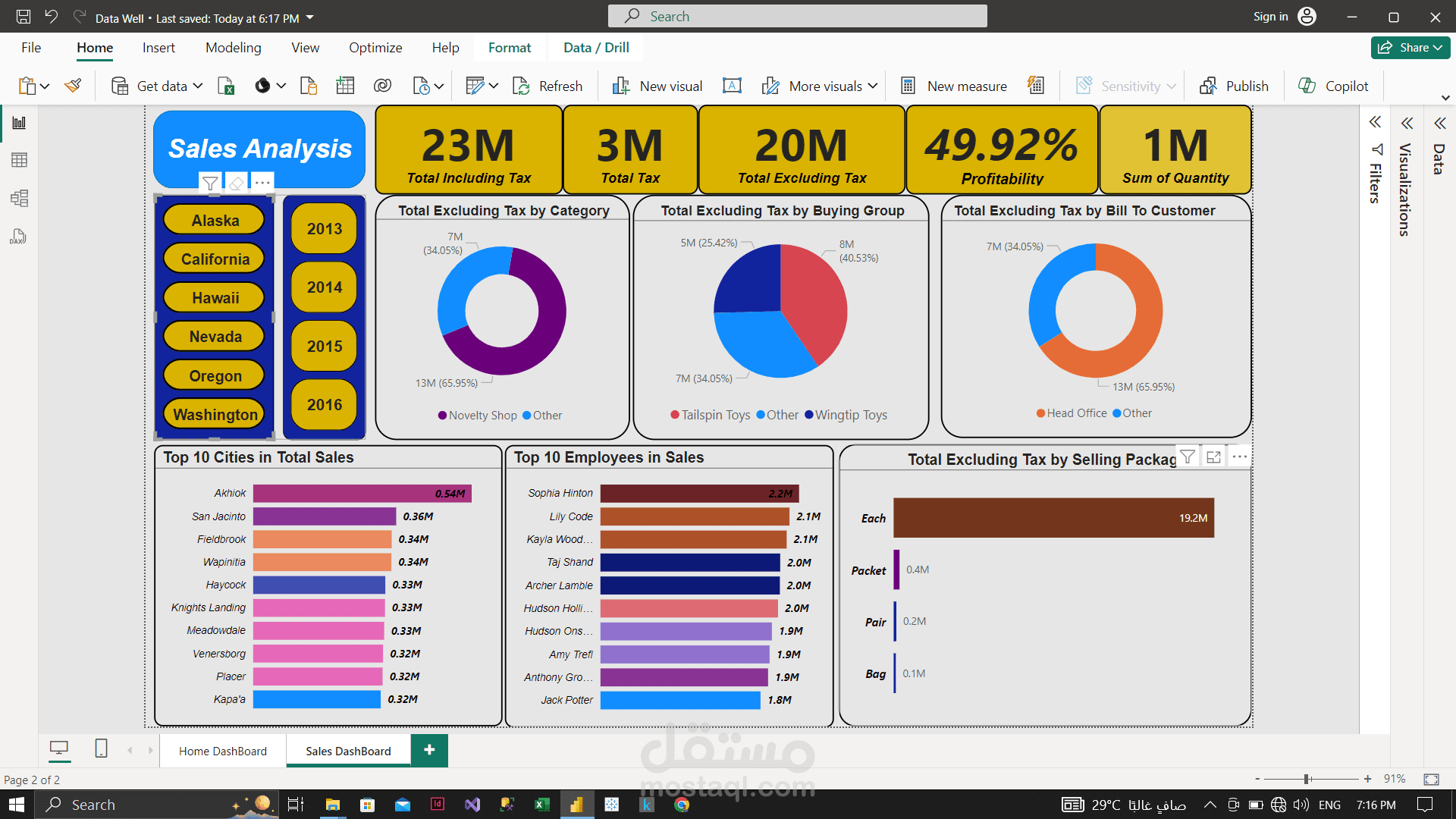 Dashboard in Power Bi (Sales analysis)