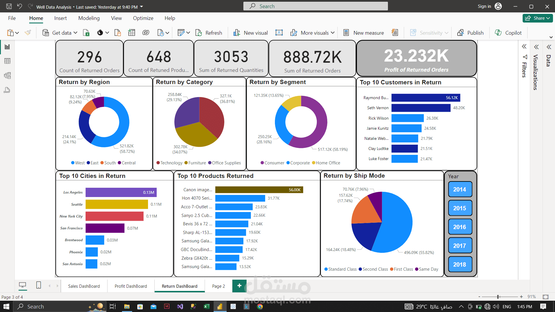 Dashboard in Power Bi