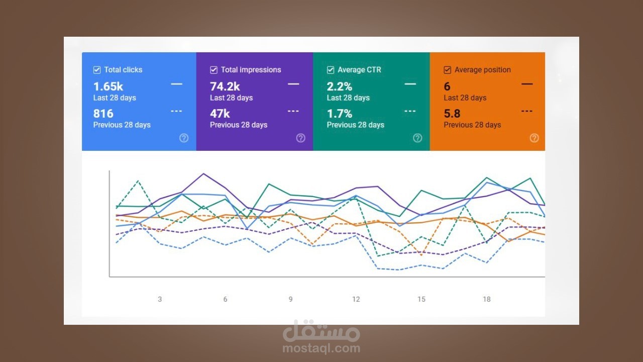 تحسين ظهور موقع في نتائج البحث (SEO) وتحقيق نمو ملحوظ خلال شهر