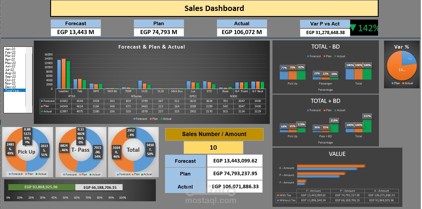 Sales Dashboard