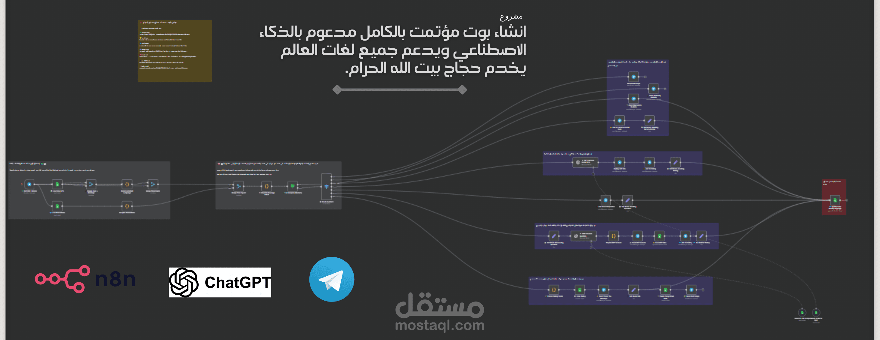 أتمتة بناء تلجرام بوت مؤتمت بالكامل مدعوم بالذكاء الاصطناعي ودعم الرد بجميع اللغات , مناسب لطبيعة عملك وتحكم وادارة كاملة || N8N Automation