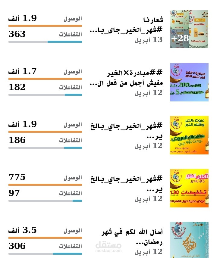 تسويق المحتوى - فيسبوك