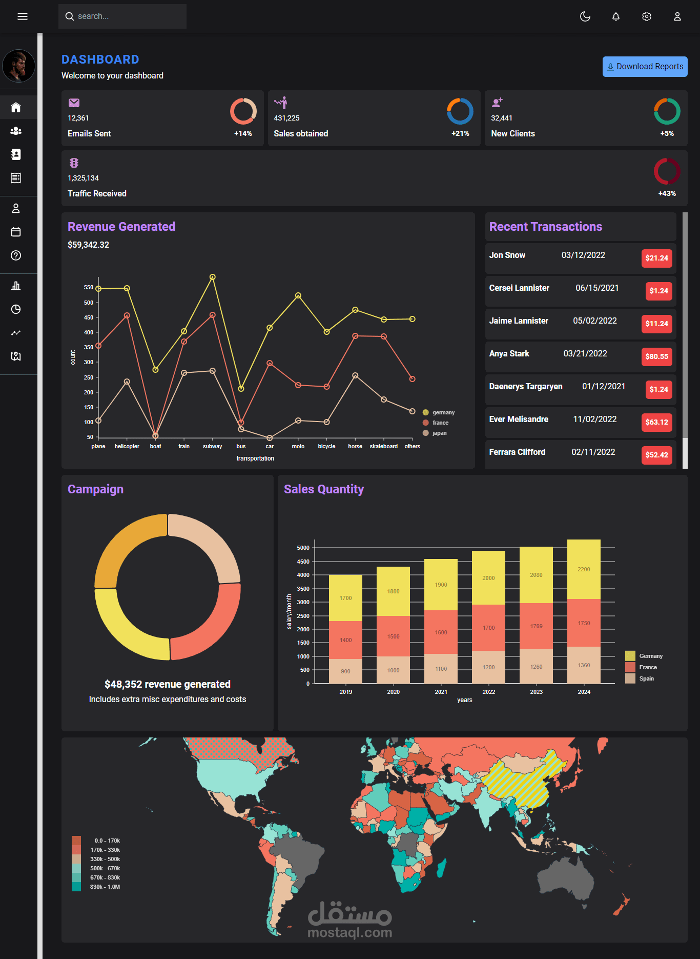 Admin Dashboard