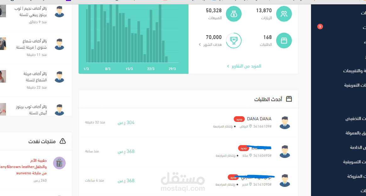 إدارة متاجر سلة بشكل فعال