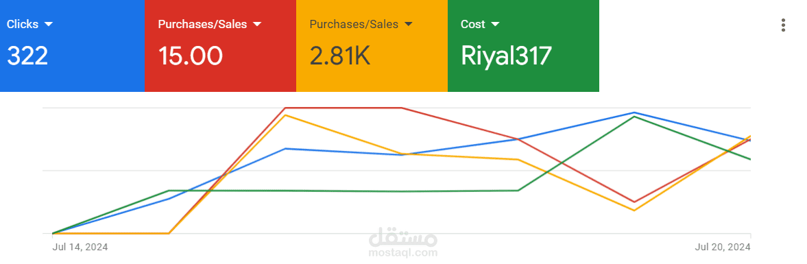 Creating and optimizing Google Ads campaigns