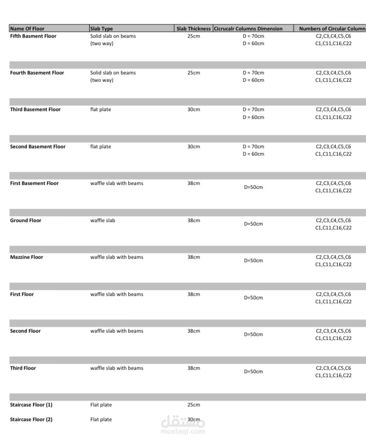 جدول excel sheet