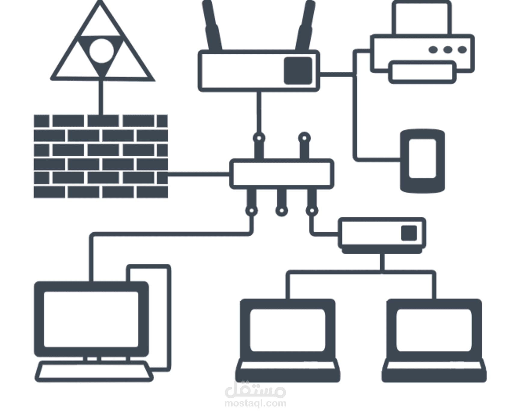 عمل تصاميم شبكات احترافية (Network Diagrams)