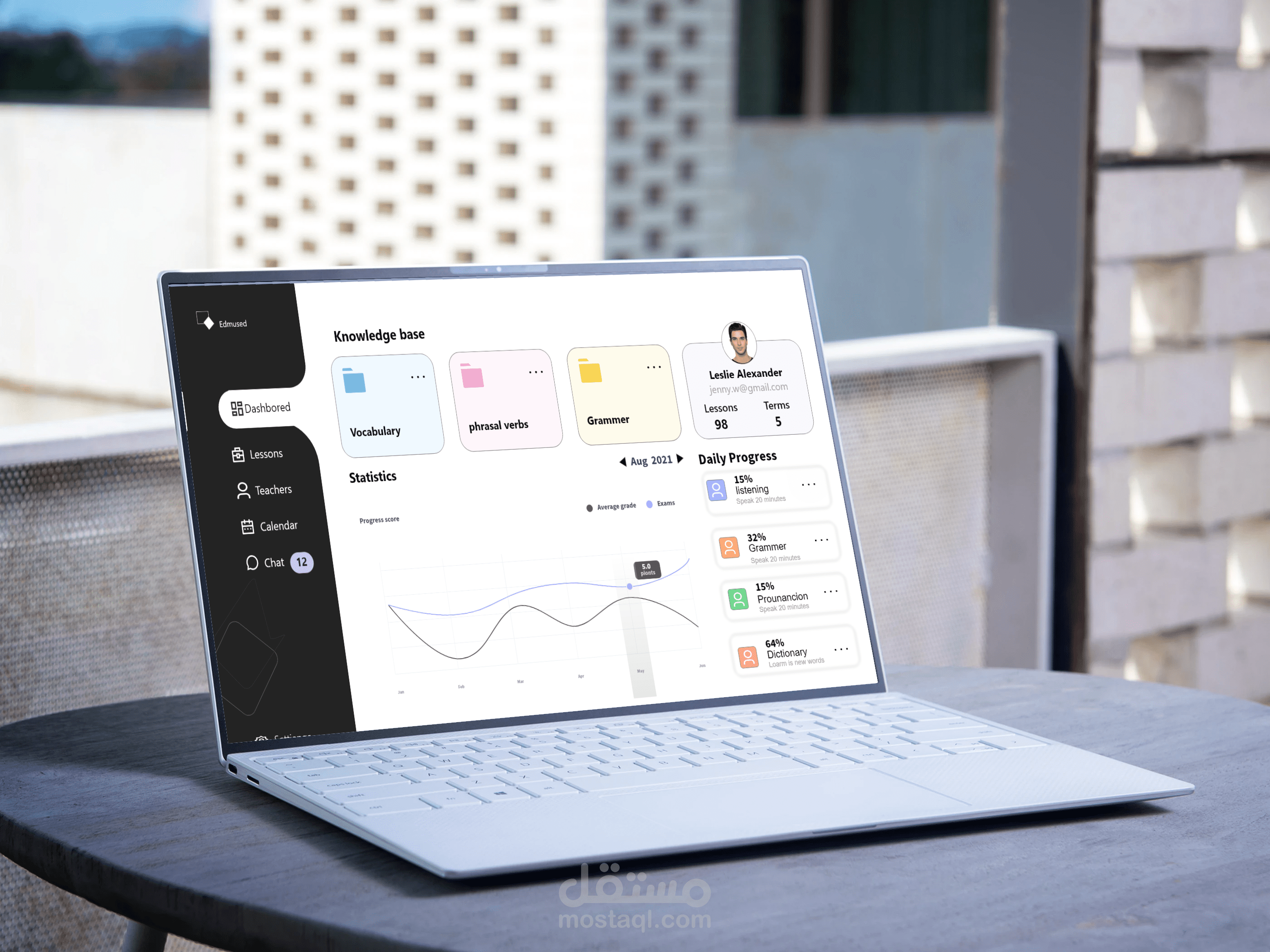 UX/UI dashboard design