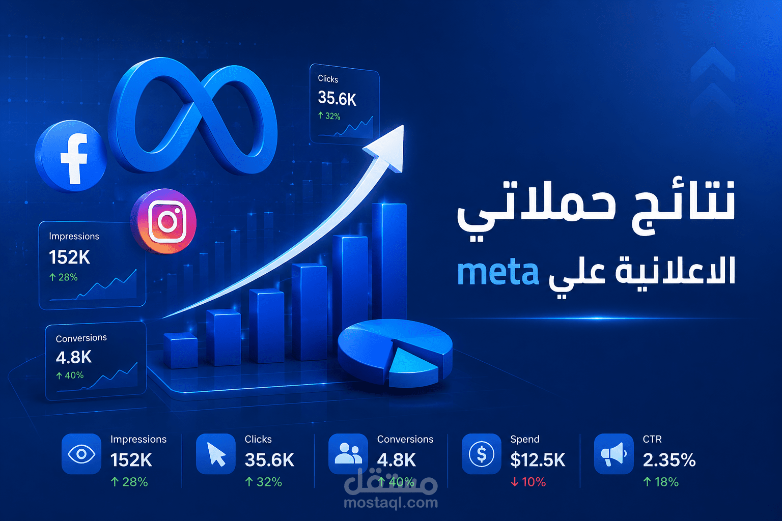 نتائج حملاتي الاعلانية علي ميتا