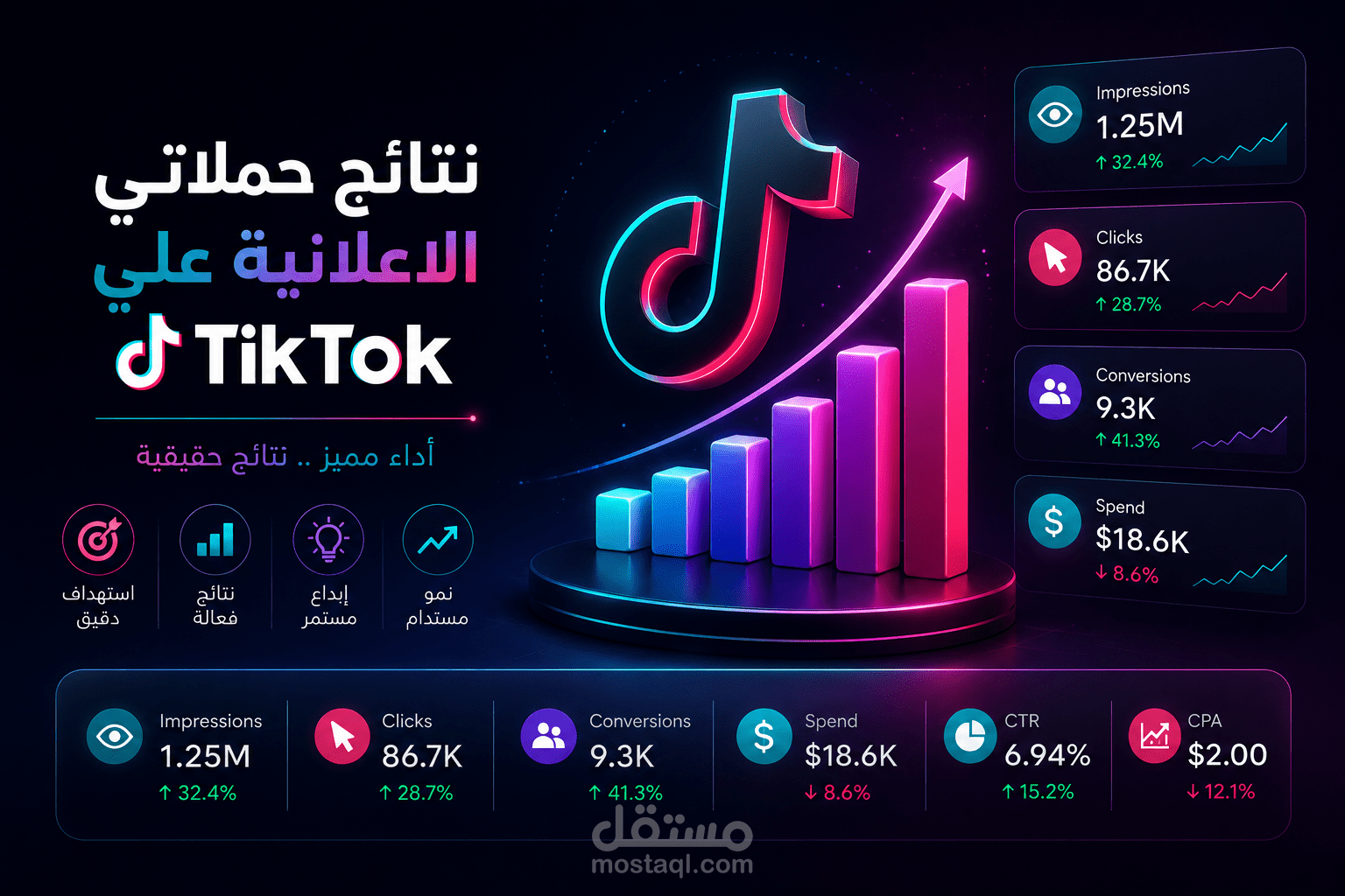 نتائج حمالتي السابقة علي تيكتوك