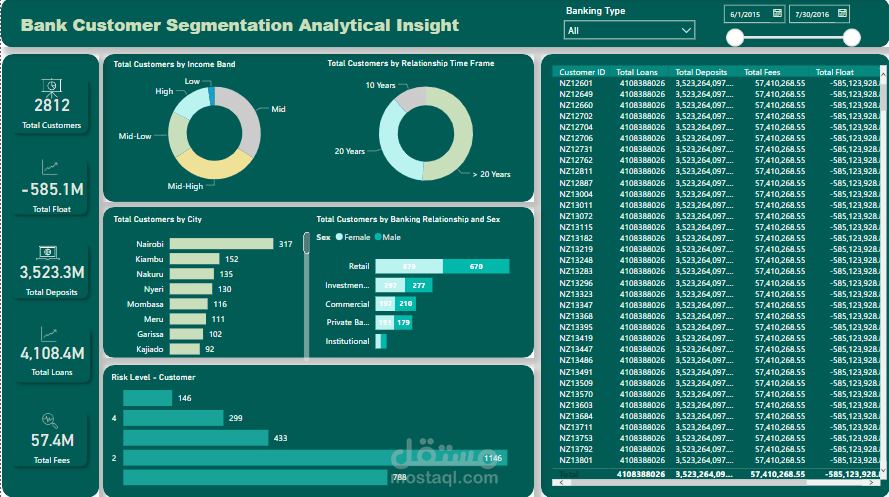 Customer Segmentation Dashboard