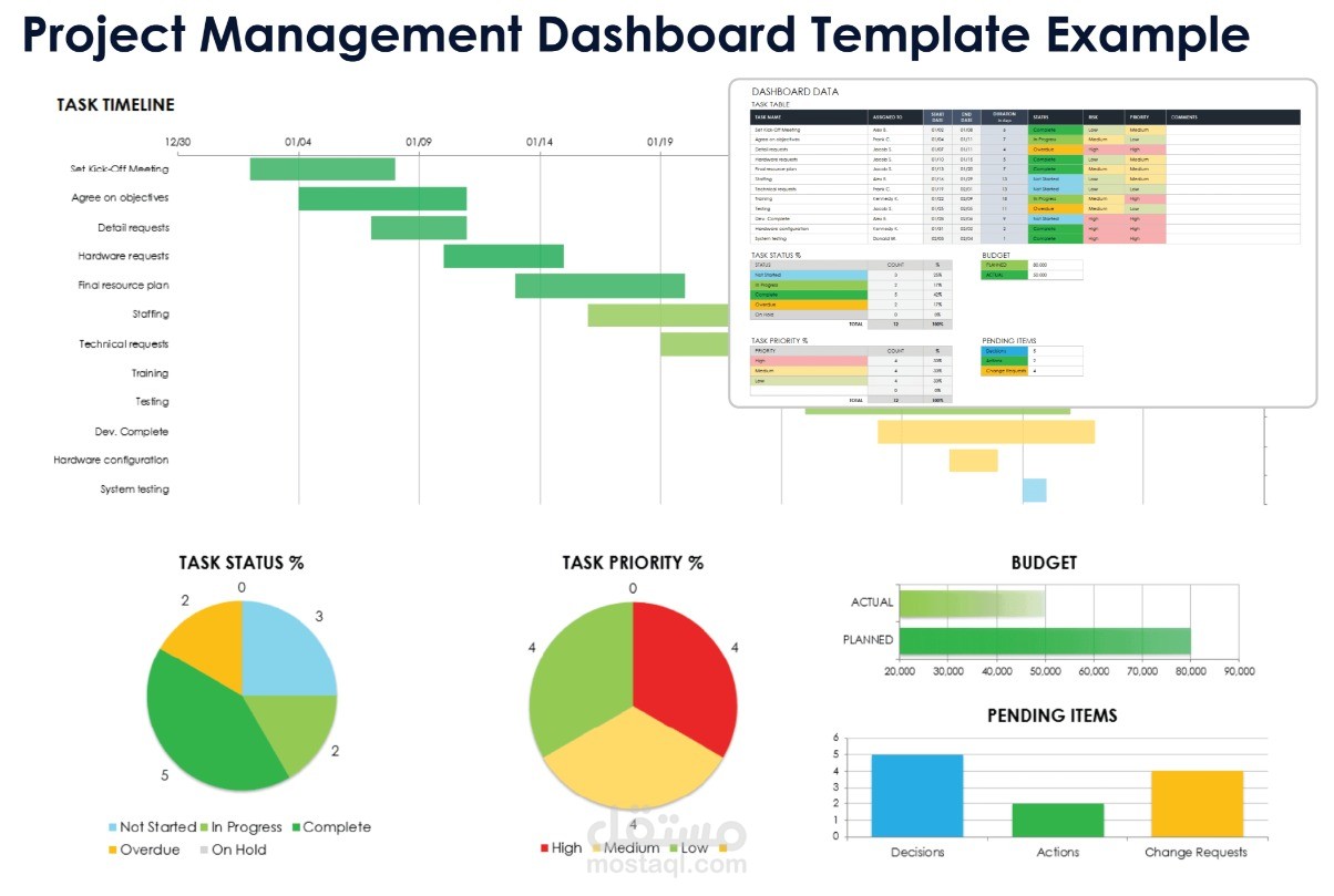 تفريغ وتنظيم تقرير مبيعات (Excel)