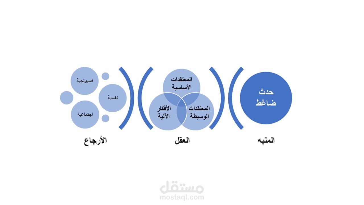 محاضرة في تعزيز الصحة النفسية